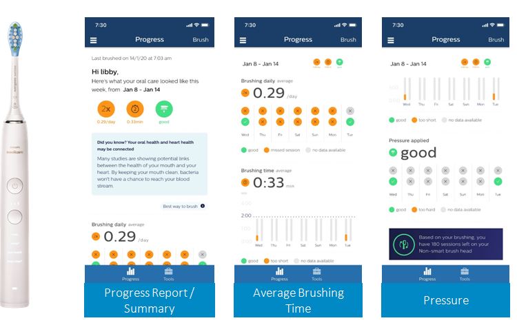 Data displayed on the Philips Sonicare App Data.