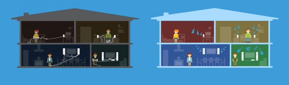 Wireless-Multi-room-Before-and-After