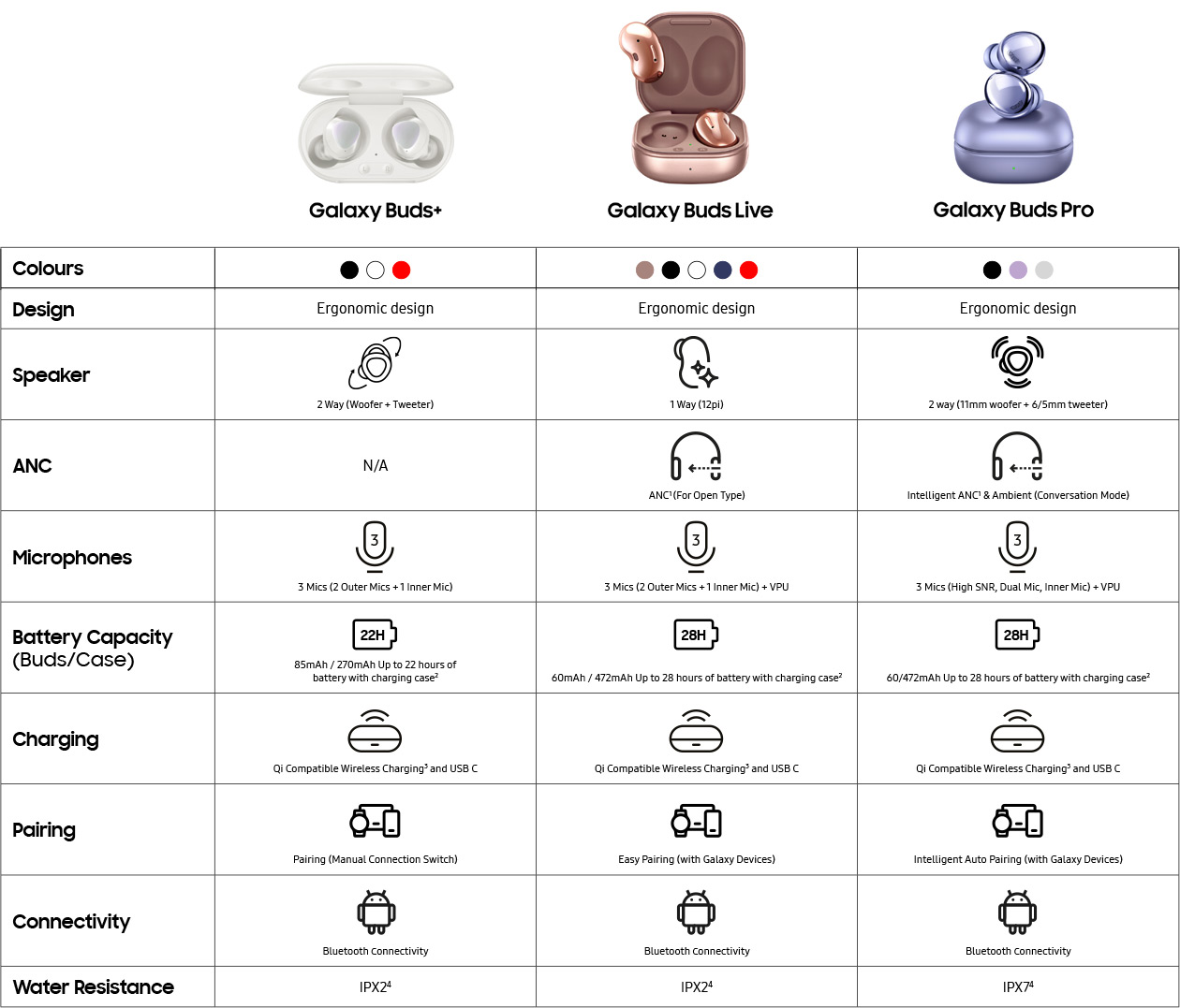 Samsung Galaxy Buds